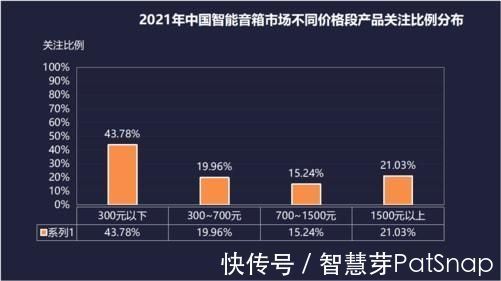 门锁|中国保持智能家居技术大国优势，互联互通和去中心化成未来趋势