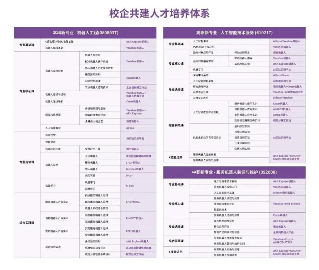 优必选科技|近千所高校开设人工智能、机器人学科，年薪50万的专业如何教？