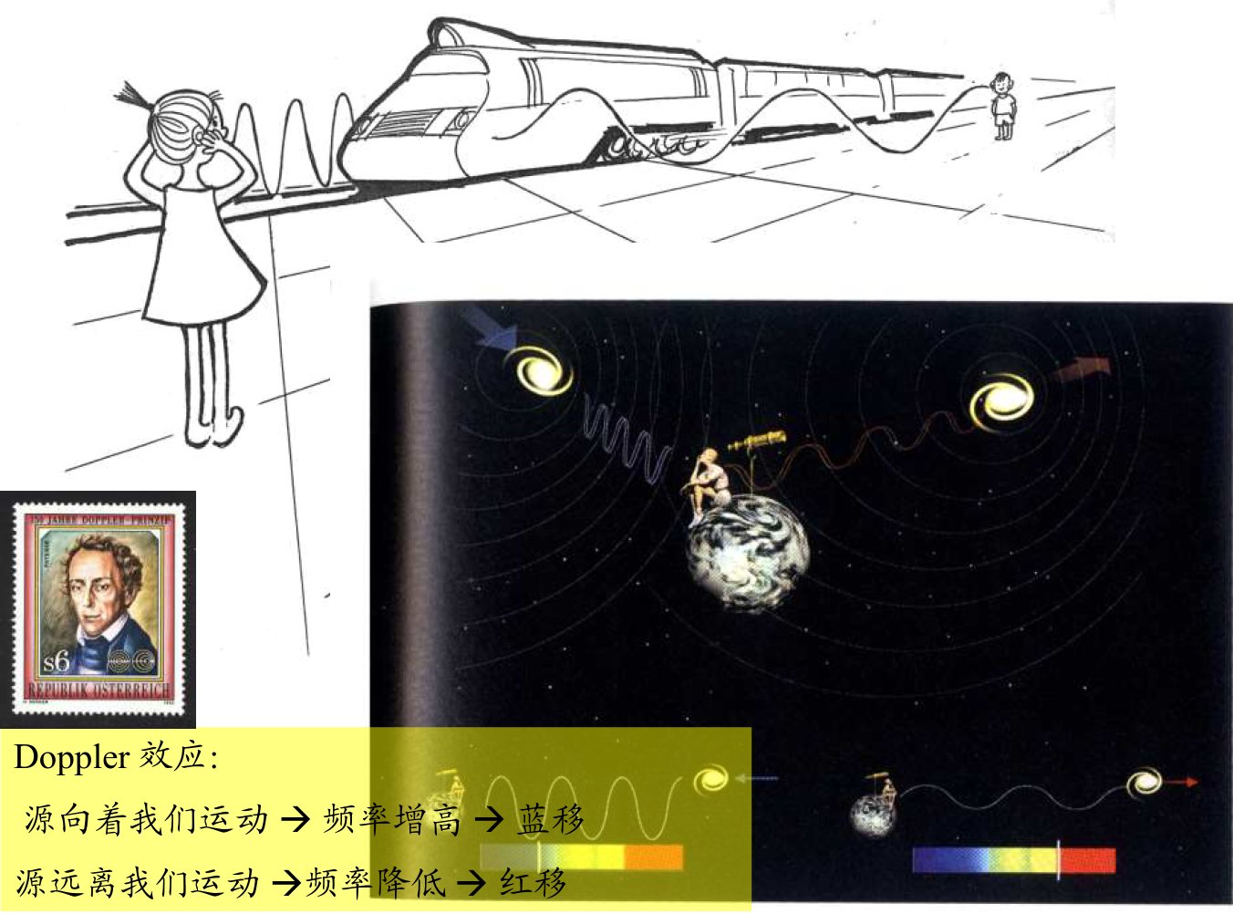 科学家是凭借什么计算出宇宙的年龄的？有科学依据吗？