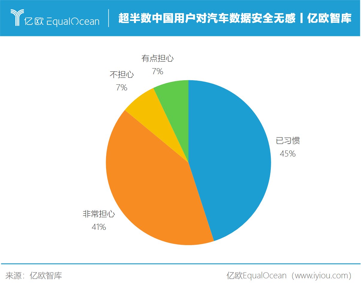 安全|亿欧智库正式发布《2021中国智能网联汽车数据安全研究报告》