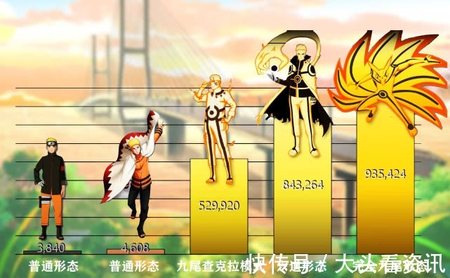 忍者学校|火影忍者鸣人32年战力变化表，为了博人强行让步