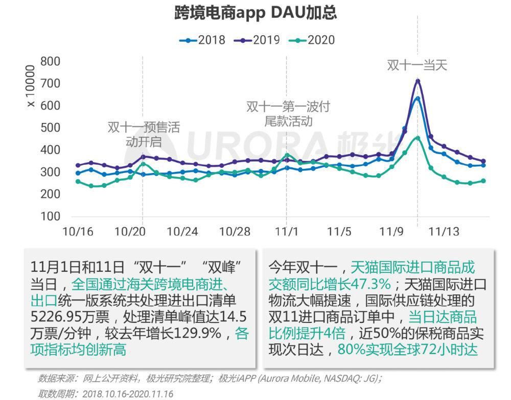 再起|直播起势，电商带货再起新变局