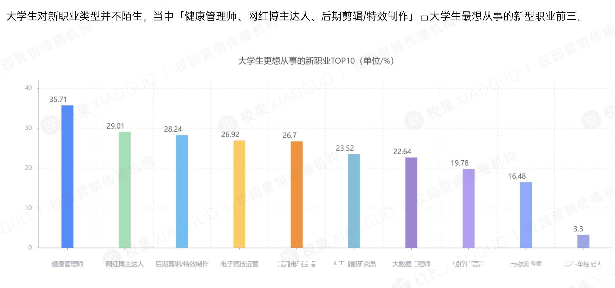 陪练师|00后还会需要招聘网站吗？