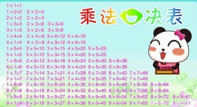 99x99乘法口诀表 99x99乘法口诀表
