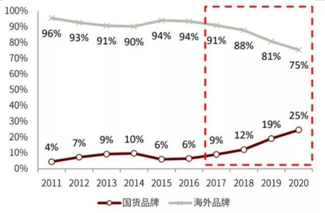 艾莱依|国潮走向成熟时代，还需要迈过几道槛