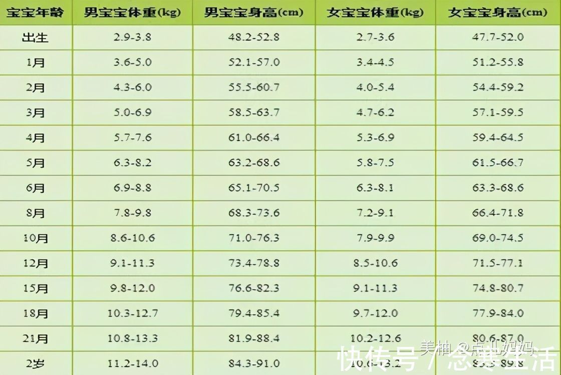 医生|10岁女孩115厘米,医生提出建议妈妈哭了,经验养育谁之过