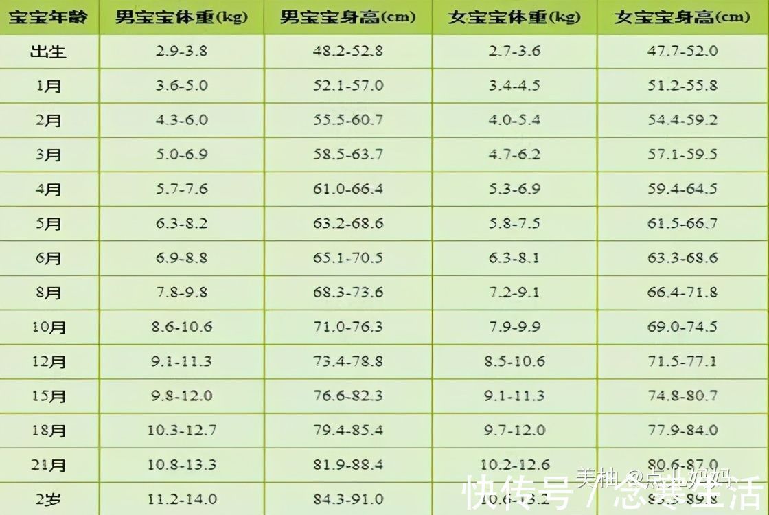 医生|10岁女孩115厘米，医生提出建议妈妈哭了，经验养育谁之过