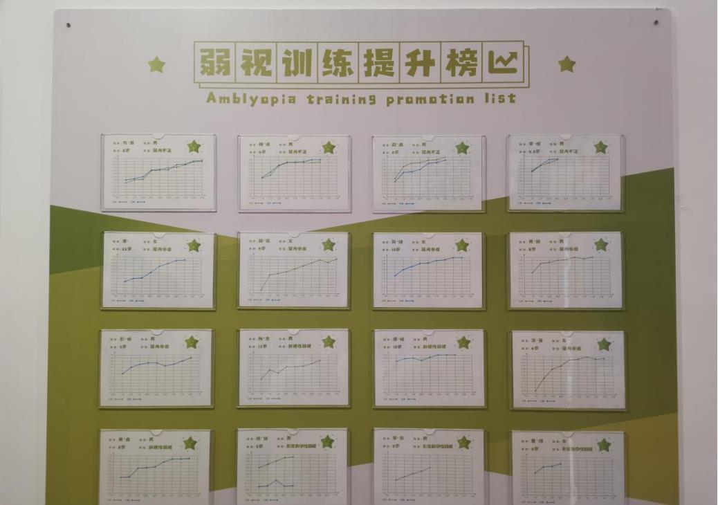 爱尔眼科|视力从0.08到1.0!他们在这里找到“崭新视界”的自己