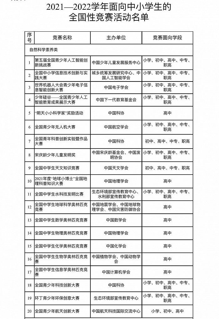 主办单位|教育部公布2021-2022学年面向中小学生的全国性竞赛活动名单