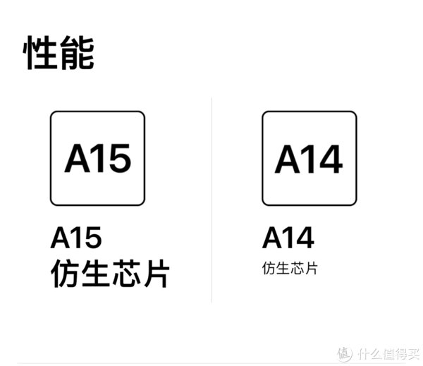 iPhone13|哪个值得买- iPhone12和iPhone13