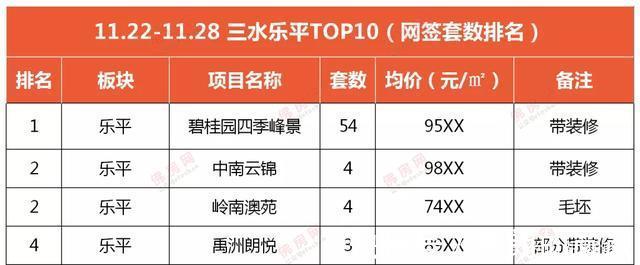 均价|佛山成交十多套进top10,周均价仅17539元㎡,量价齐跌