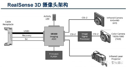 vcsel|3D光学传感器行业研究宝典