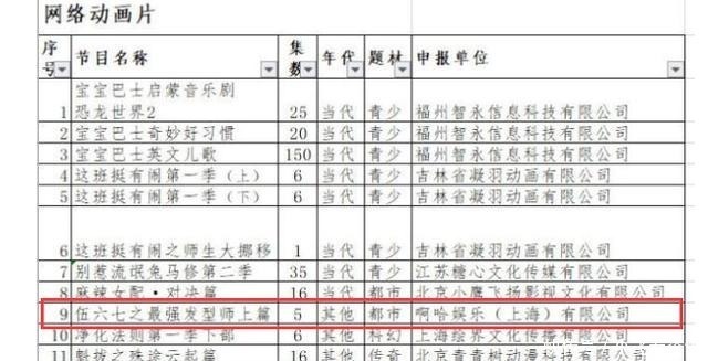 灵笼|伍六七第3季宣布停更,目前共有5集,主角还没到玄武国