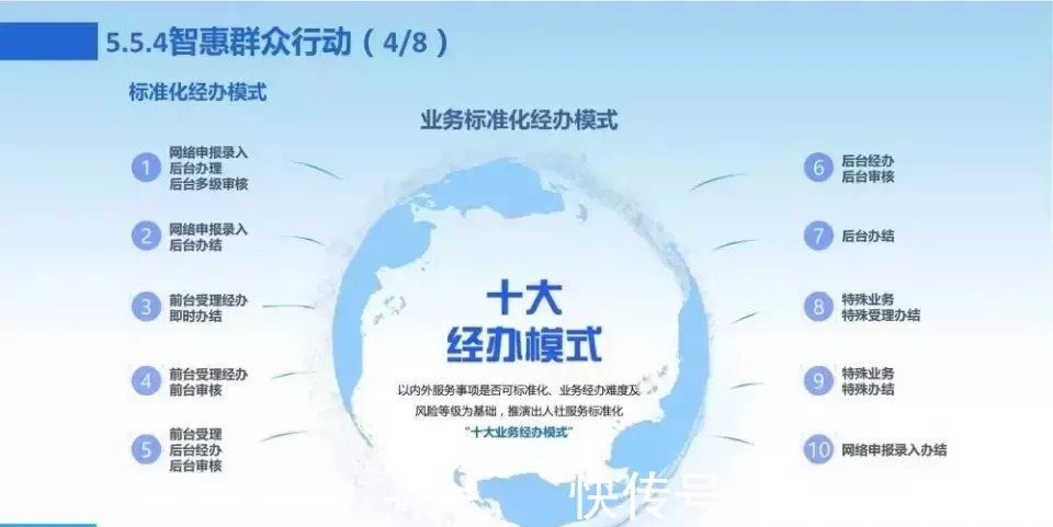 新一代数字化转型信息化总体规划|数字化转型 | 规划
