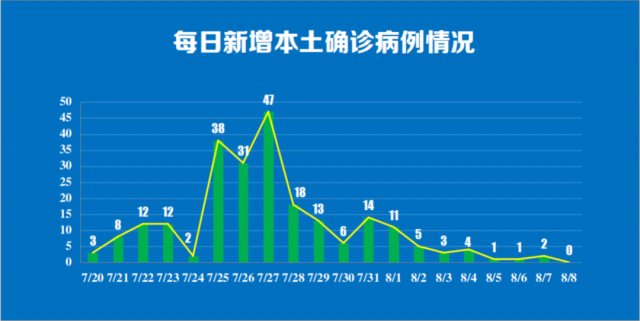 计划|今天南京传来多个好消息！河南扑灭疫情有了时间计划