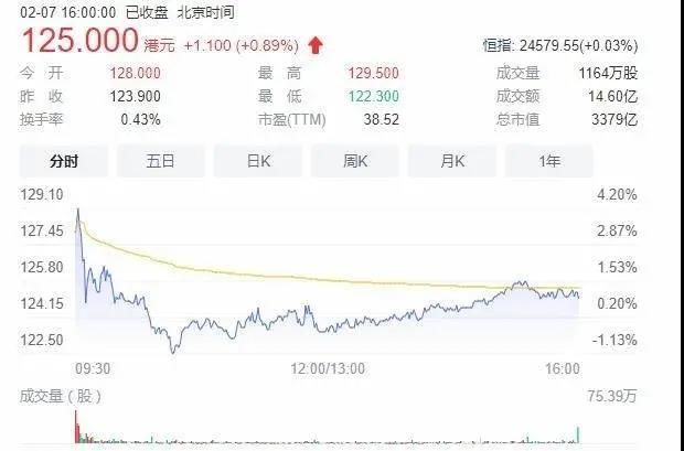 fila “肉搏”耐克，安踏凭什么