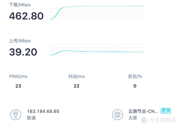 华硕|最终还是买了华硕RT-AX86U