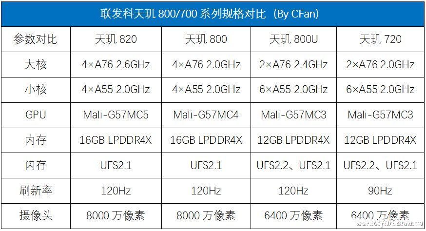 gpu|联发科为手机厂商开小灶？天玑5G开放架构值得期待吗？