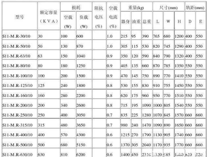 变压器原理是什么?容量是什么意思?电力