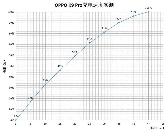 wifi|OPPO K9 Pro体验：轻薄时尚下的硬核实力