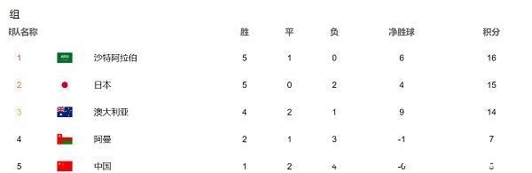 李霄鹏|国足02输球不意外,李霄鹏进入角色,一个问题没有解决!