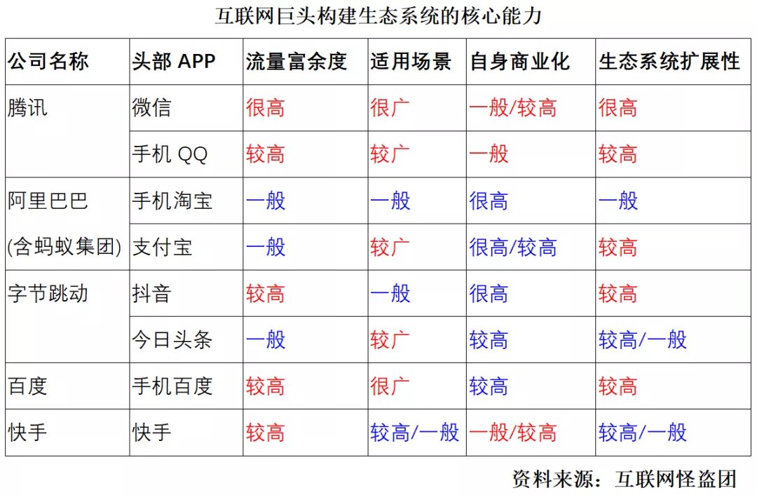 拼多多|2021年的互联网平台竞争版图