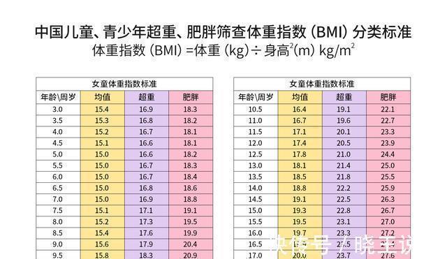 营养素|身高管理2.0时代启幕!“控骨龄+促生长”双管齐下助长高