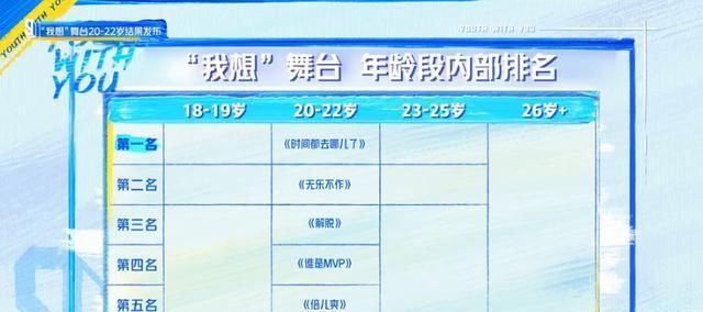 改编版《时间都去哪儿了》超催泪！许佳琪、孔雪儿都听哭了