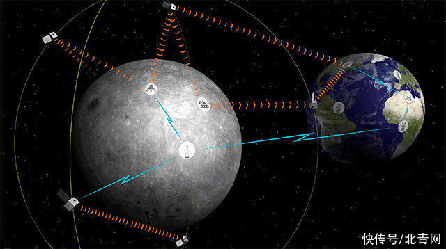 bbc 欧洲宇航局制订月球导航系统计划 为航天器和宇航员“导航”