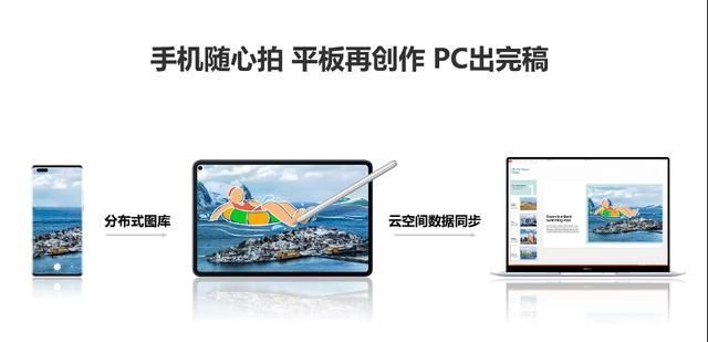 智慧办公新|在华为全球旗舰店，手机、平板和PC打成一片