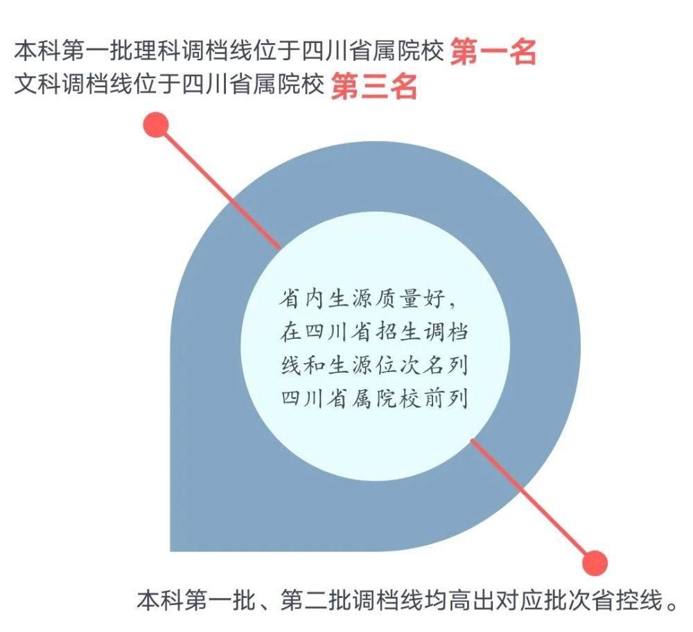 2019-2020学年本科教学质量知多少