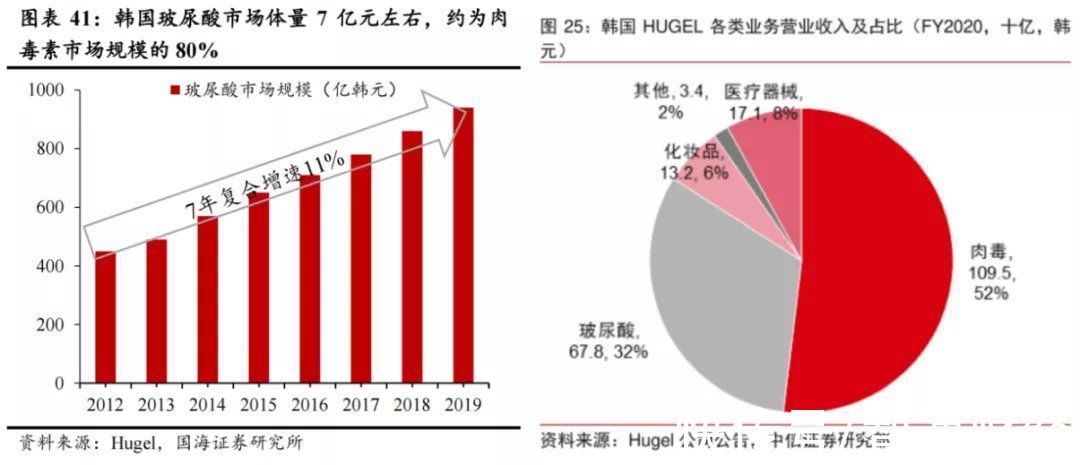 四环医药 改变国内医美格局的一次合作！医美巨头利空全面出清，击球区悄然浮现？