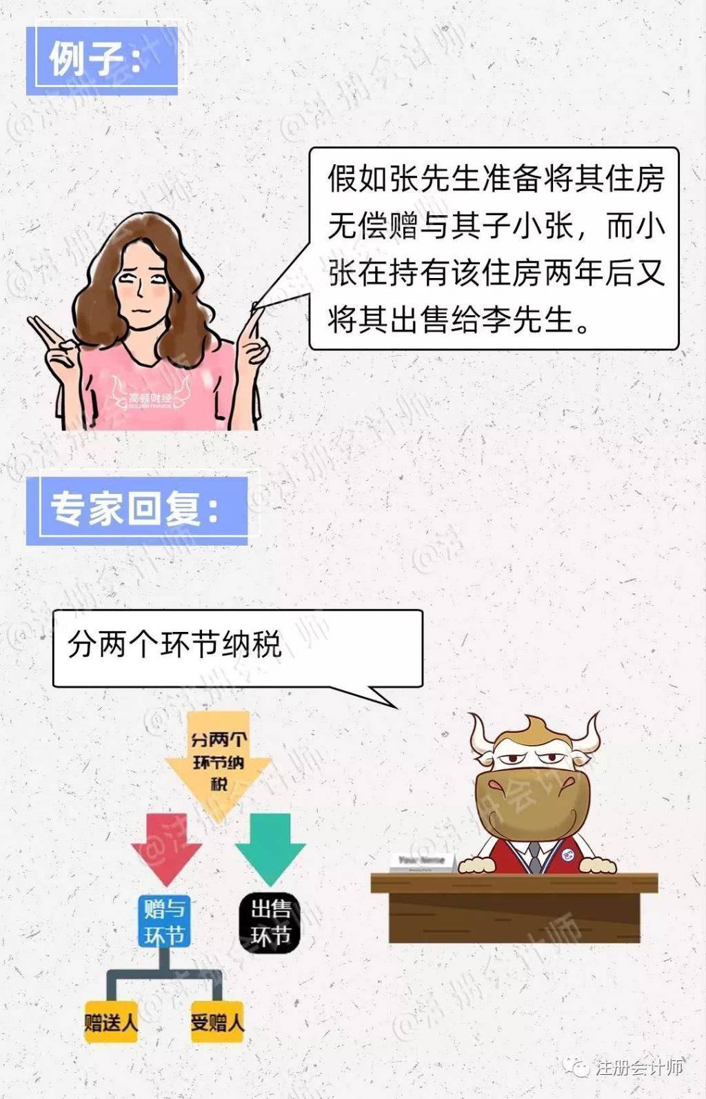 小张|惊人提醒这些情况将令独生子女无法继承房产太实用了