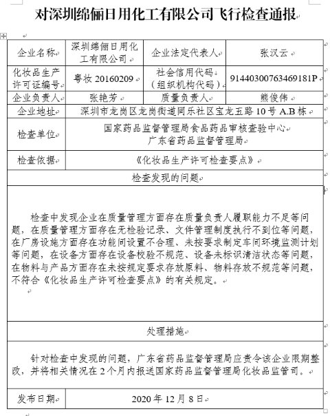 飞检|屈臣氏等品牌生产企业飞检不合格 质量负责人履职能力不足