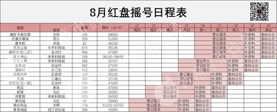 预售证|公示延期！连摇两盘的希望破裂 这些人按捺不住了