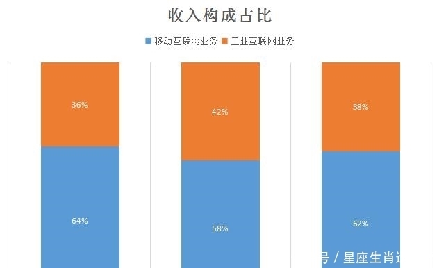 移动互联网|重工业民营企业转型做得戏, 这家A股公司，游戏做得怎么样?