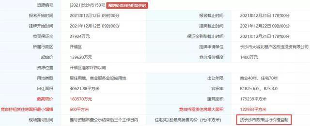 限价|长沙第三轮土拍集中挂牌!谷山、高铁会展等板块限价再次刷新