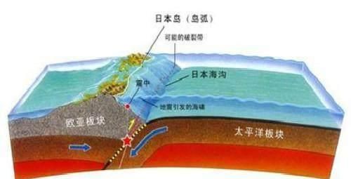 日本会滑进马里亚纳海沟，这是真的吗？