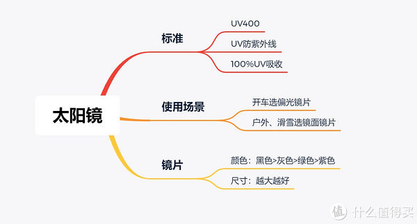 防晒霜|养儿不防老，防晒才防老，夏季防晒好物选购指南