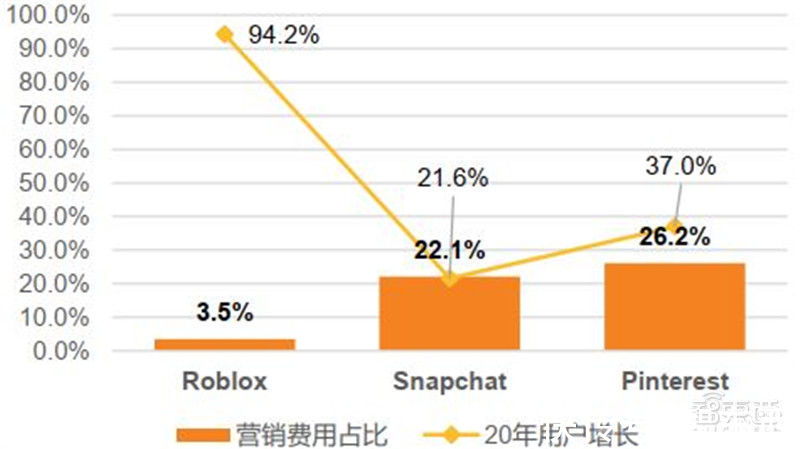 智东西内参|元宇宙深度报告，6层框架、4大赛道一文看懂 | vr