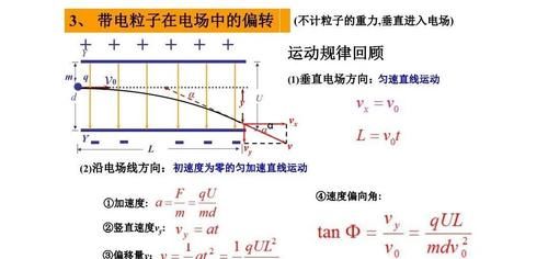 重难|高中物理：重难考点总结！高中生快看！