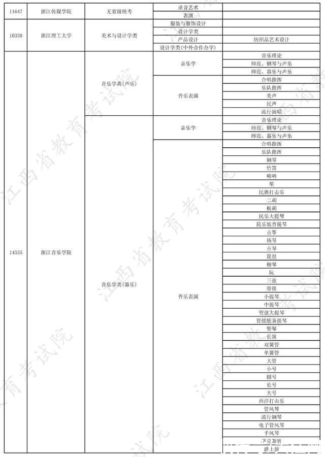 校考|权威发布!2022年在赣招生高校艺术类专业校考信息一览表