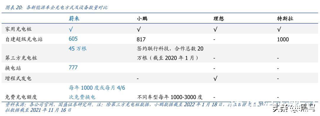 model|马斯克和曾毓群，谁才是李斌的敌人？