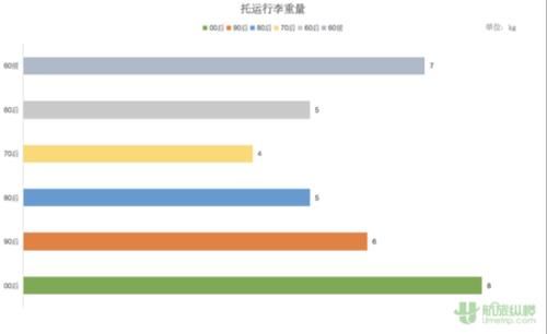 春节假期大数据“变脸”：大西南热度高 90后出行多