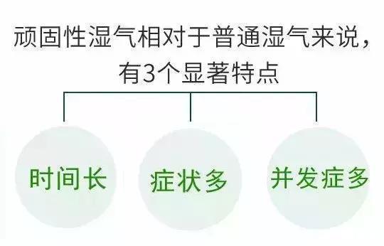 祛湿“最佳”的不是薏米，也不是红豆，坚持1水，远离湿气