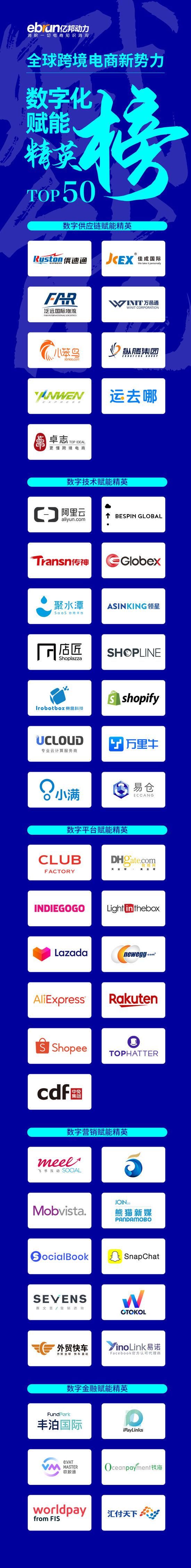 球跨境|2020亿邦动力跨境电商数字化赋能精英榜揭晓