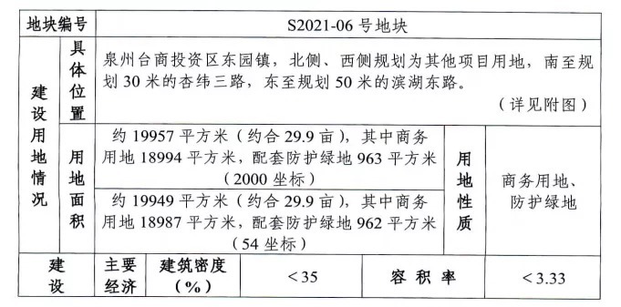 台商投资区|泉州台商投资区11月出让9幅地块!