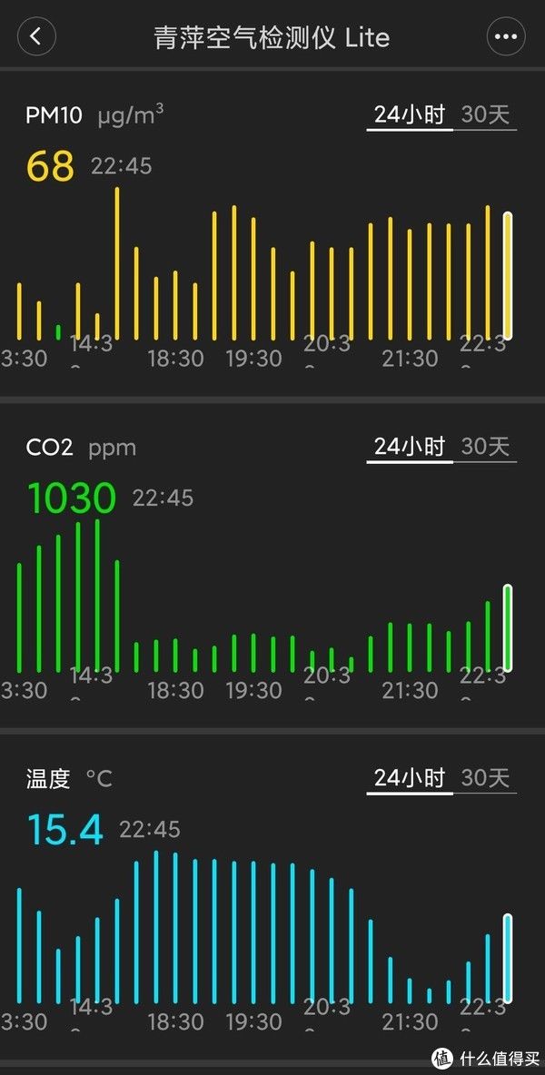  国家标准|比食物更需要重视的健康指标——专属室内空气管家，青萍空气检测仪Lite开箱