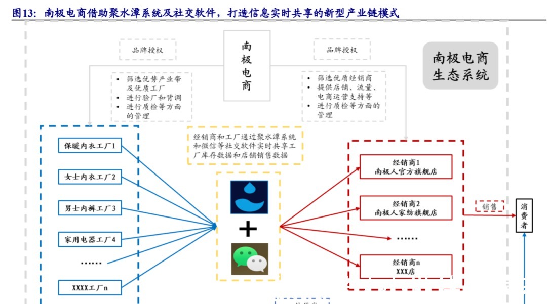 纺织服装|中国纺织服装制造强在哪儿？从美特斯邦威到Shein