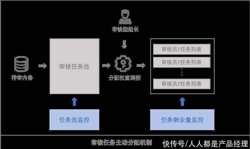 互联网广告内容审核专题（三）——人机联动